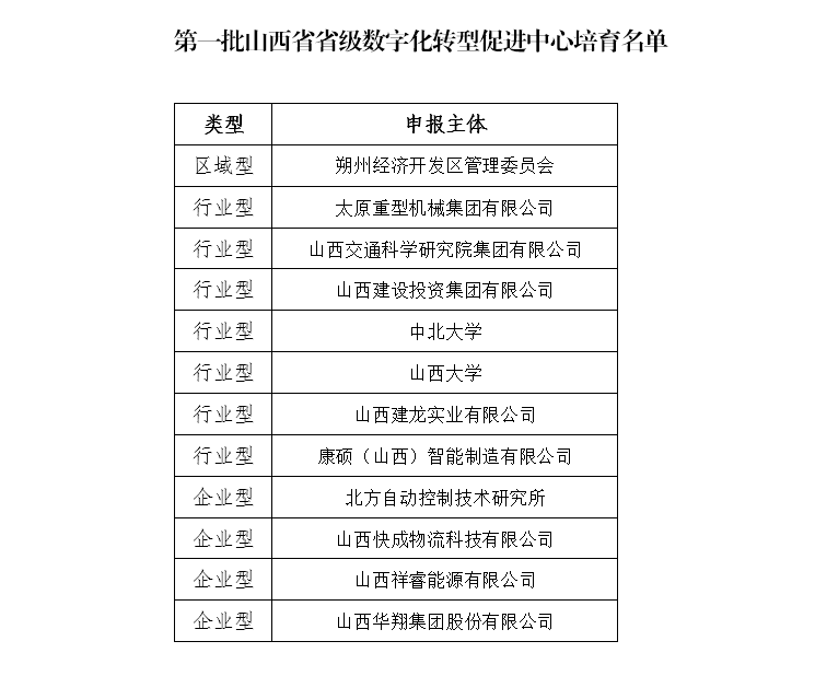 華翔集團成功入選我省第一批數字化轉型促進中心培育名單