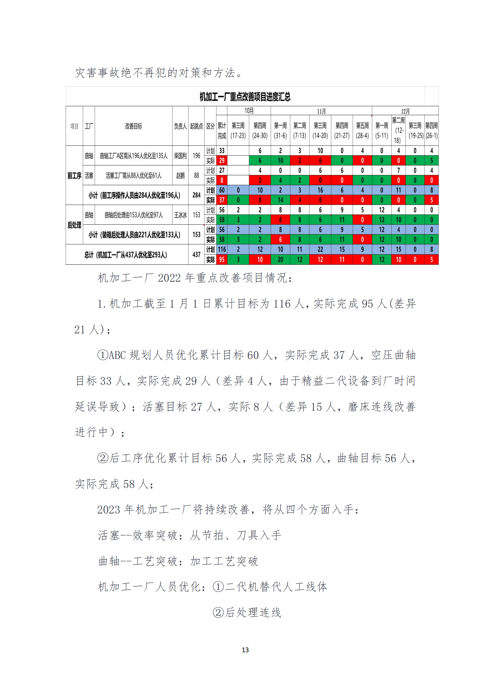 《華翔奮進》2023年2月第2期_13.png